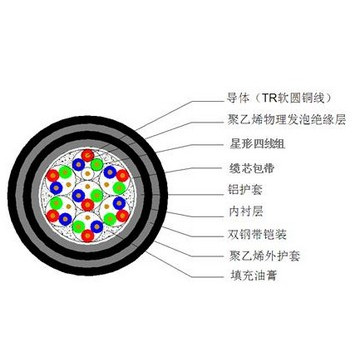 铁路远程对称通讯电缆_00002