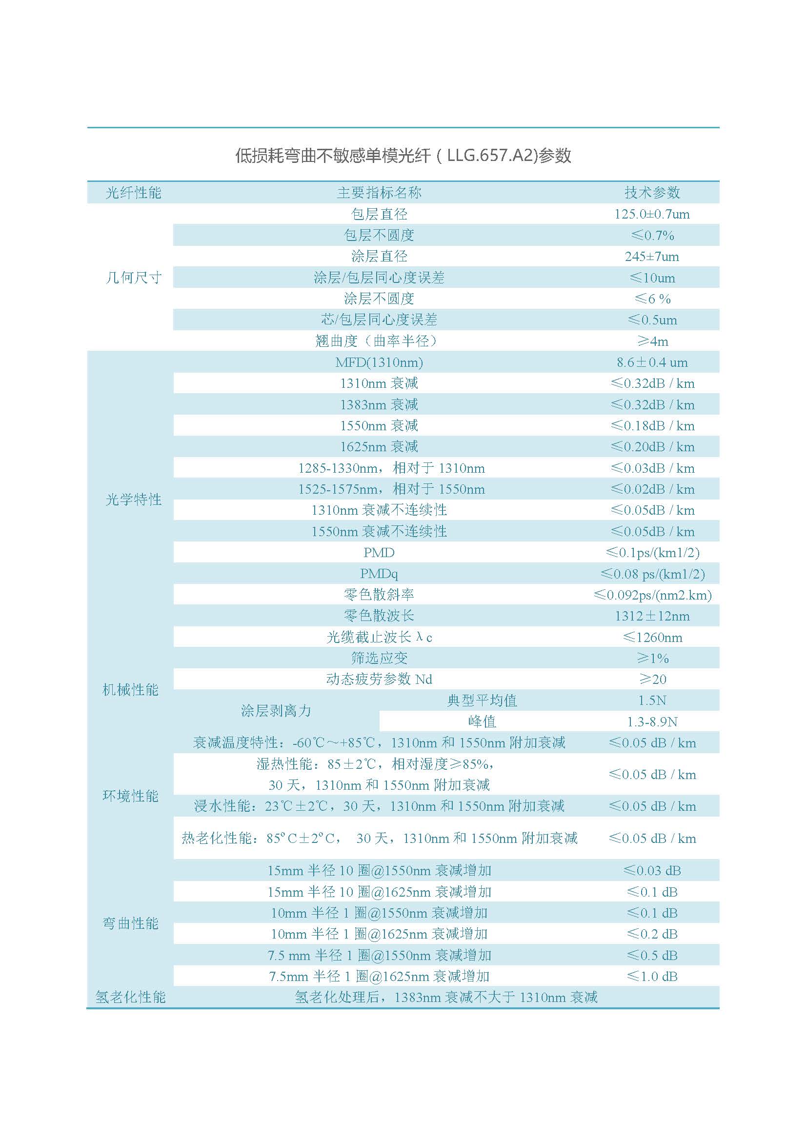 网络版  918博天堂光纤（不含657B3、200G657）_页面_16